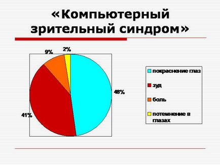 Számítógépes szem szindróma - a tünetek és a kezelés