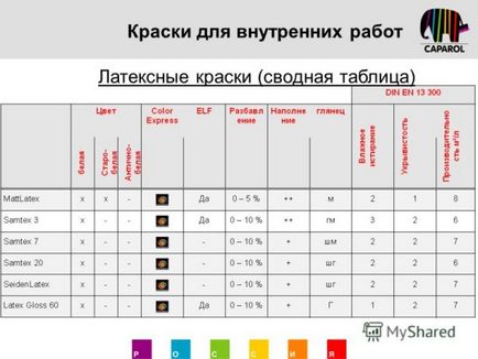 Latex felhasználó választása, mint cserje, a költségek 1m2, videók és fotók