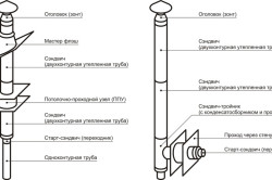 Szerelés a kémény kezét lépésről lépésre, diagramok (videó)