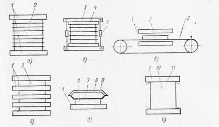 Leplező részei fából - fa feldolgozási technológia