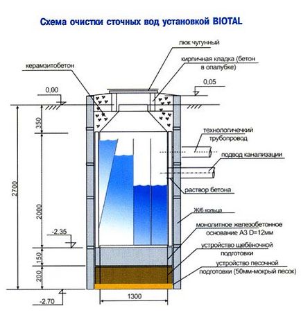 A tisztítást a helyi szennyvíztisztító létesítmények csapadékvíz, víz bioremediation