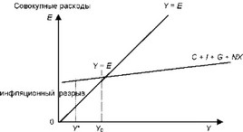 A paradoxon takarékosság szorzó elemzés segít megmagyarázni a meglévő valós (paradox) A paradoxon takarékosság szorzó elemzés segít megmagyarázni a jelenlegi valós