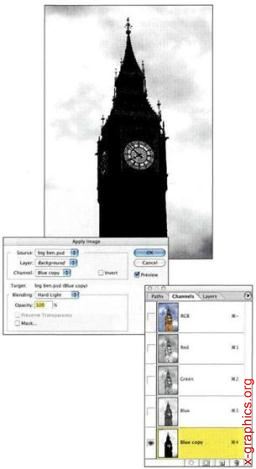 Parancs Opciók s alkalmazni kép photoshop, mind a grafika, fotó és CAD-rendszerek