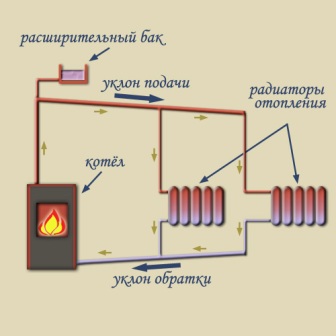 A gőzzel történő melegítés egy magánházban