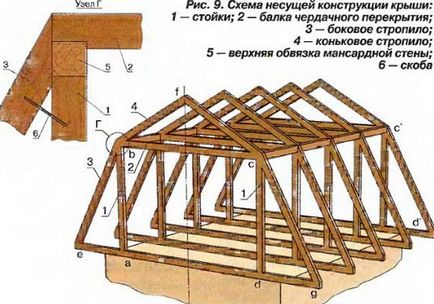 Átdolgozása tetőtér a tetőtérben a rekonstrukció, és újra berendezés, érdekes fotó és videó