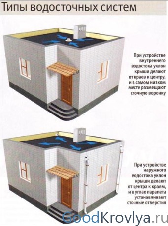 A lapostető előnyeiről és hátrányairól használatával