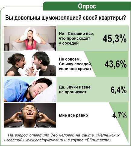 Miért lakói lakóépületek arra szánnak, hogy hallani a szomszédok a falon keresztül, egy csoport alternatív cégek (ítélve) Miért lakói lakóépületek arra szánnak, hogy hallani a szomszédok a falon keresztül, egy csoport alternatív cégek