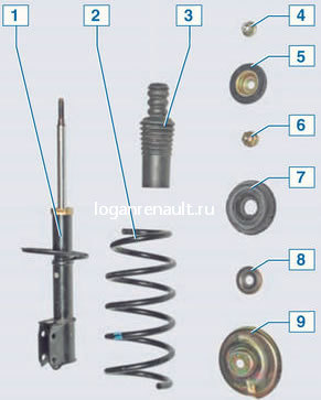 Első felfüggesztés - Első felfüggesztő eszköz Renault Logan