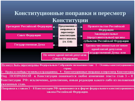 Az eljárást az Alkotmányt módosító az Orosz Föderáció