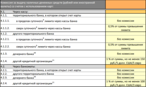 Előnyök vízum arany kártyát, hogyan lehet az arany kártya