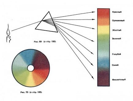 Prism - tanítani fizika!