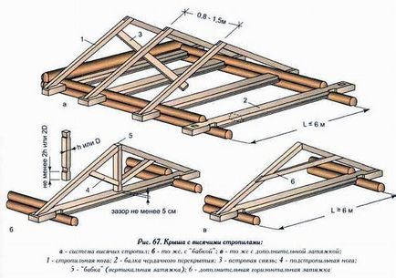 Projektek fürdők a gerenda modell kész, rajzok, video oktatás tervezése saját kezét, (fürdők kiáll a rúdmodell kész kialakítás) Projektek fürdők a gerenda modell kész, rajzok, video oktatás tervezzen saját kezét,