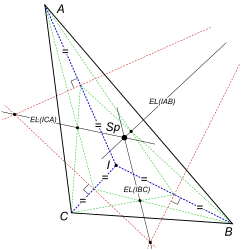 Euler vonal