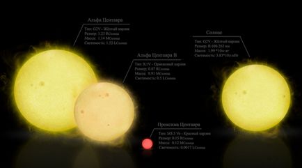 Öt érdekes tény az - Alpha Centauri - április 15, 2016, események, időjárás hírek