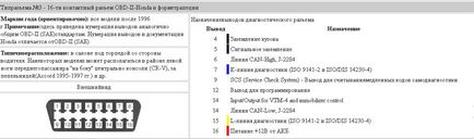 Pinout diagnosztikai csatlakozó Honda, autozona54 (kivezetésre) A tűs diagnosztikai csatlakozó Honda, autozona54