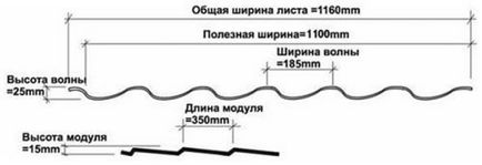 Számítsuk fém tetőfedő tető mérések
