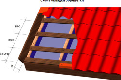 Számítsuk fém tetőfedő tető mérések