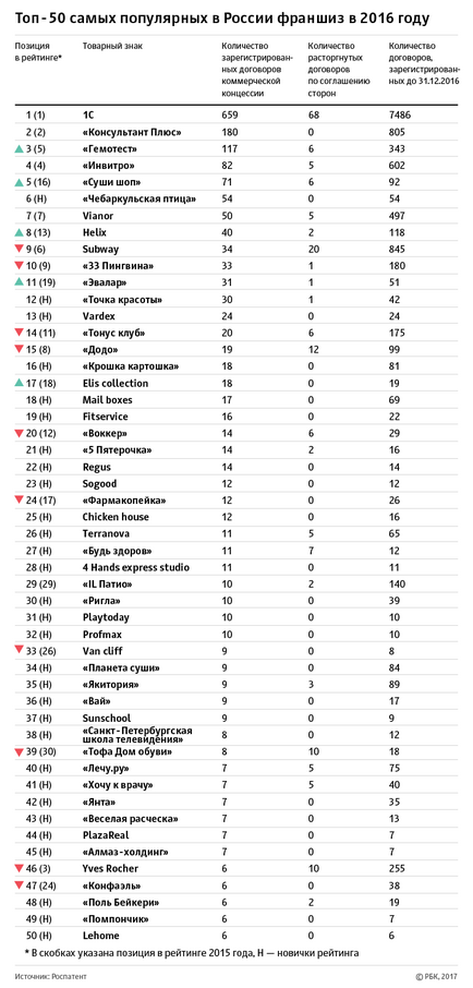 RBC minősítés a top 50 legnépszerűbb játékok 2016-ban