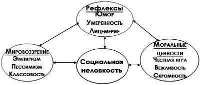 секторная діаграма