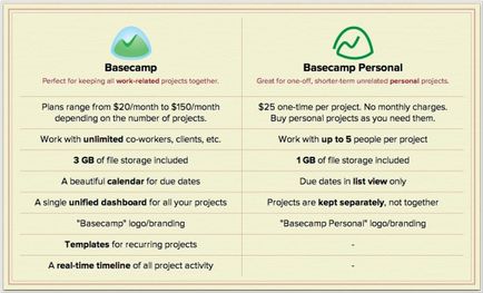 Szolgáltatások Projektmenedzsment - Áttekintés a onlineprojects (projektmenedzsment szolgáltatás) Szolgáltatások Projektmenedzsment - Áttekintés a onlineprojects