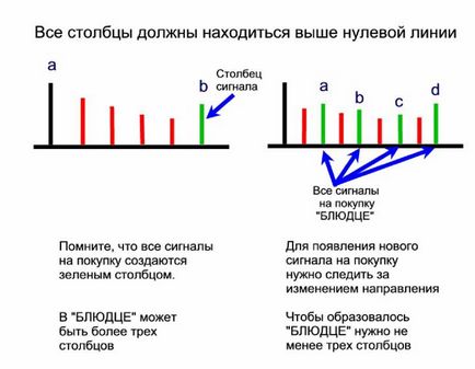 Vásárolja jel „csészealj” az egyetlen jel, hogy vásárolni, hogy jön, ha (ami felmerül) Vásárolja jel „csészealj” az egyetlen jel vásárolni, hogy jön, amikor