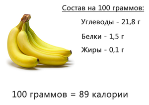 Mennyi fehérjét és szénhidrátot tartalmaz egy banán
