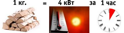 Hány watt kilowatt, hogyan kell tanulni a saját (KW) Hány watt kilowatt, hogyan kell tanulni a saját