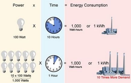 Hány watt kilowatt, hogyan kell tanulni a saját (tudni) Hány watt kilowatt, hogyan kell tanulni a saját