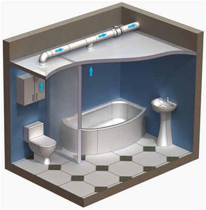 Modern WC ventilátor számos további funkciók