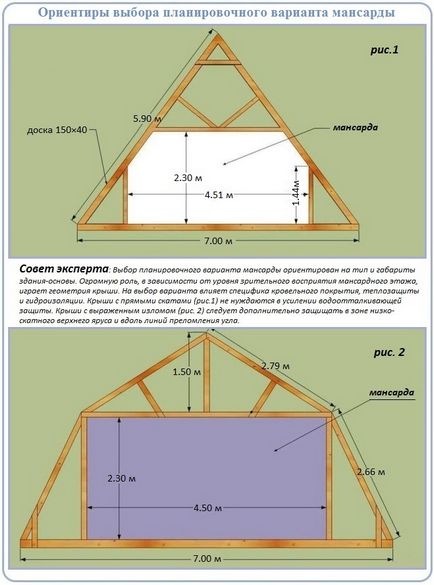 Manzárdtető rácsos rendszer eszköz, áramköri szerelvényből (szarufa) Manzárdtető rácsos rendszer a készülék, áramkör szerelés