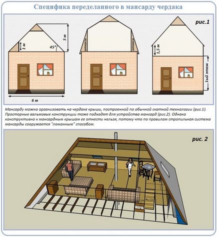 Manzárdtető rácsos rendszer a készülék, áramkör szerelés