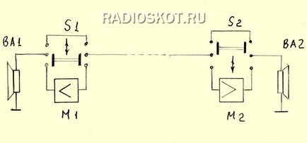 rendszer kaputelefon