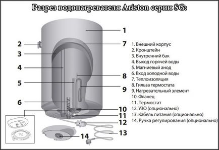 A fűtőelemek ARISTON fűtő 50 liter, felhasználói kézikönyv, fűtőelemre víz