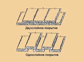 Plank tetők és a tető