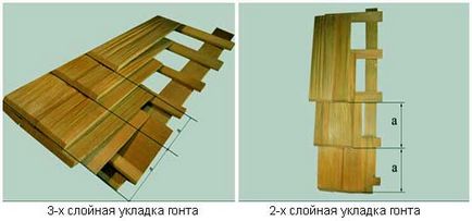 Plank tetők és a tető