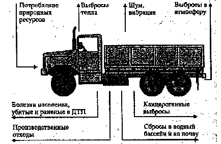 Műszaki üzemeltetés autók 