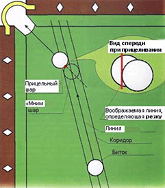 Finomságok látvány biliárd, snooker klubban áfonya