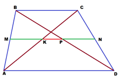 Trapéz problémák megoldását a geometria, geometria