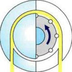 Ultrahang vizsgálat és a szemek (ehobiometriya), amit szükséges, és mi van a