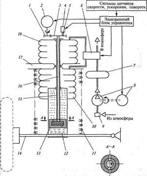Suspension Management (peremniya) felfüggesztés menedzsment