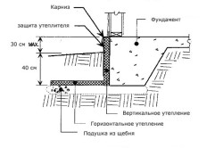 Szigetelés az alapítvány kezével belül és kívül a technológia működését, az anyagok kiválasztása és