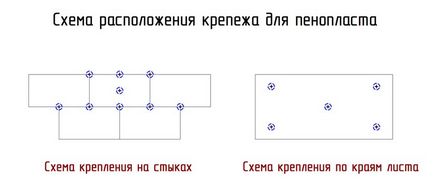 Falszigetelés hab technológiát a saját kezét, tanácsokkal, javaslatokkal