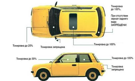 Види тонування авто - як дешево і сердито затонировать автомобіль в Харків