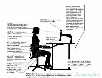 Effect PC és a TV szem tanulók (TV) A hatás a számítógép és a TV-t a szem tanulók