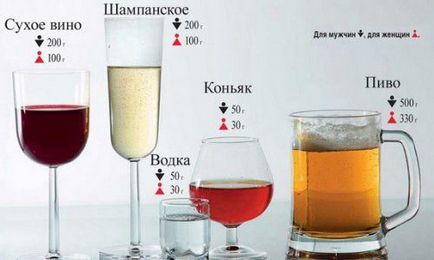 Vodka a tartályokra hasonló hatású, tisztítja akár kitágul vagy vérereket szűkítő