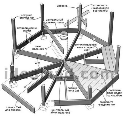 Nyolcszögletű pavilon, hogyan kell építeni, nasha besedka