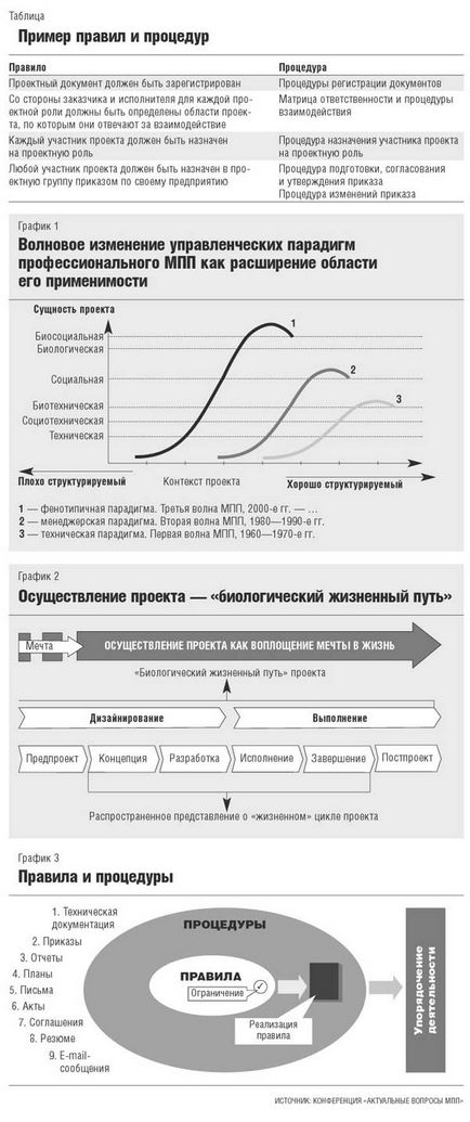 Alive „Project Management, üzleti és az élet