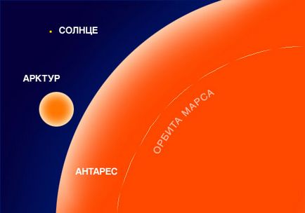 Antares, astrogalaktika