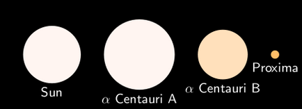 Csillag a hét, Alpha Centauri, rw tér
