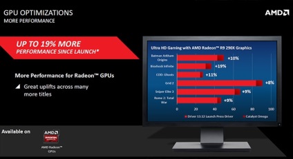 Amd bevezetett jelentős javítását a vezető (a vezető) Amd be egy nagyobb frissítés illesztőprogramok